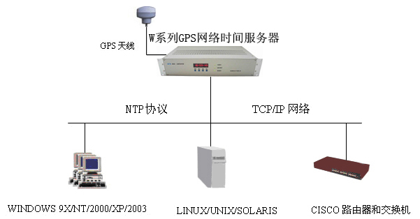 NTPW(wng)j(lu)(w)