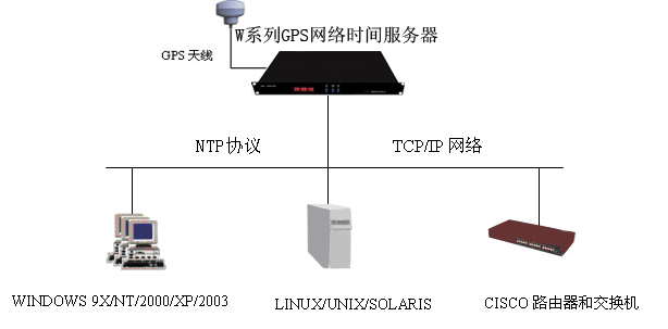 NTPW(wng)j(lu)(w)